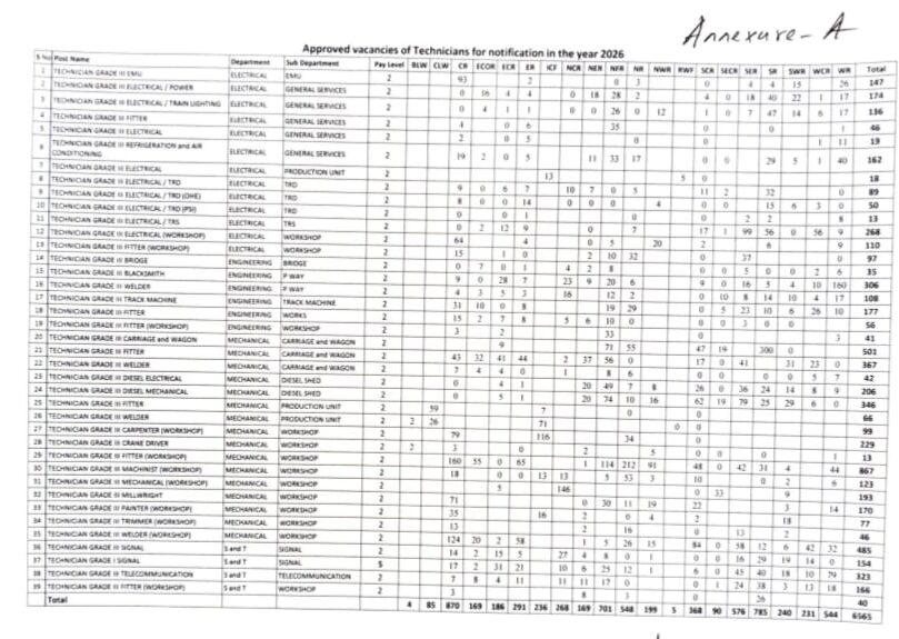 RRB Technician 2026-27 New Vacancy Out