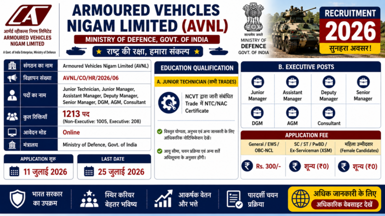 AVNL Recruitment 2026