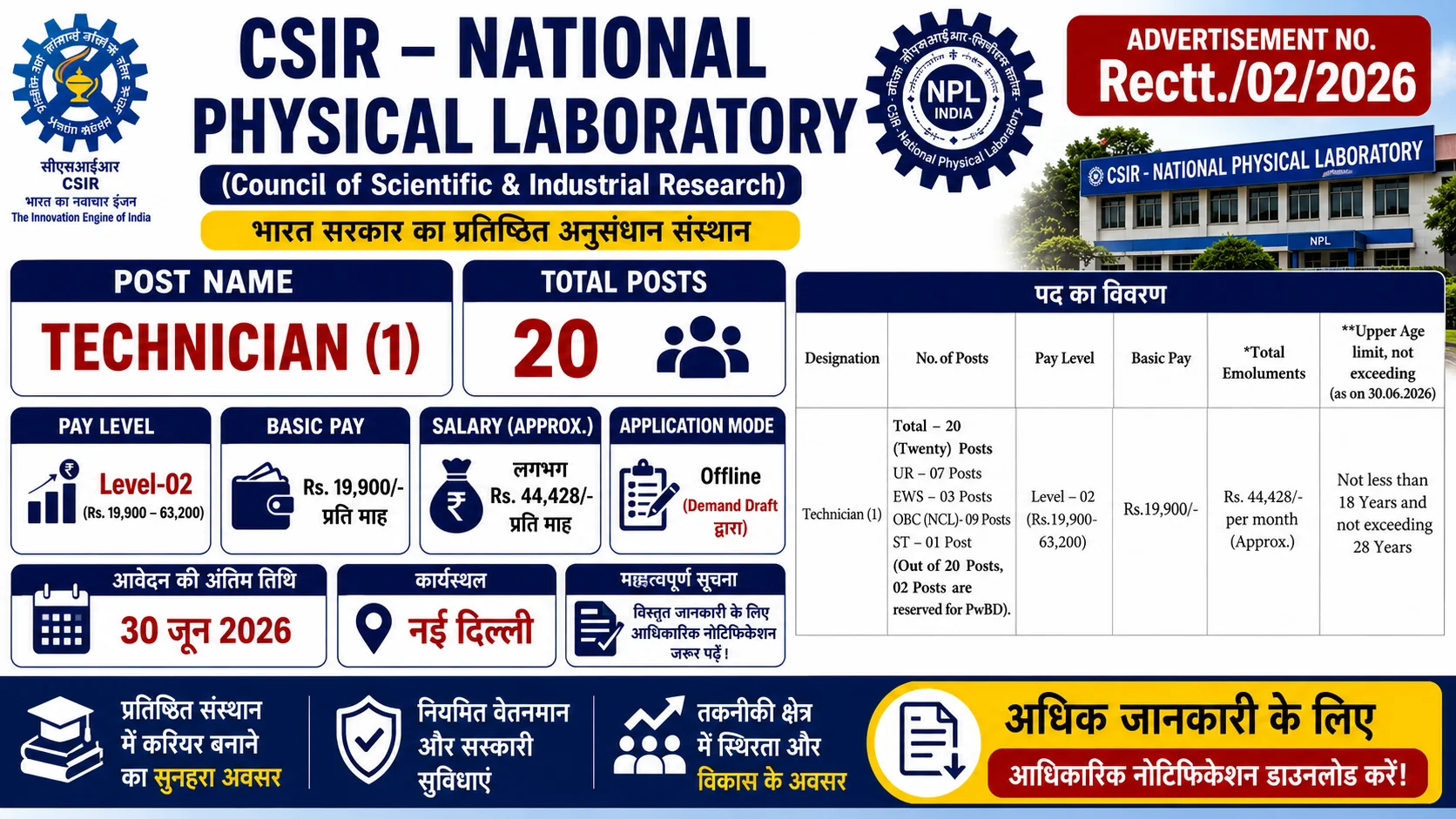 CSIR NPL Technician Recruitment 2026