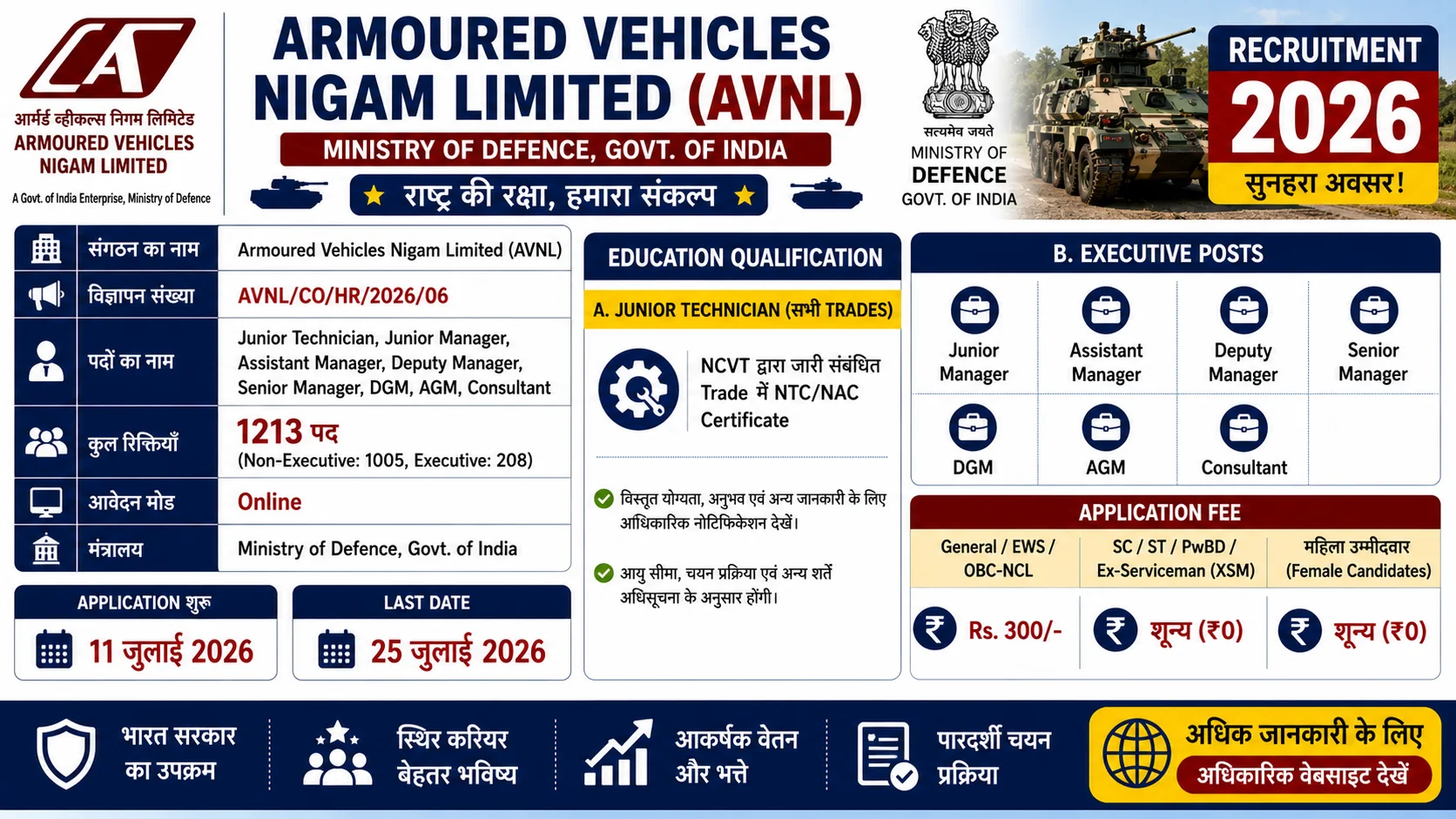 AVNL Recruitment 2026