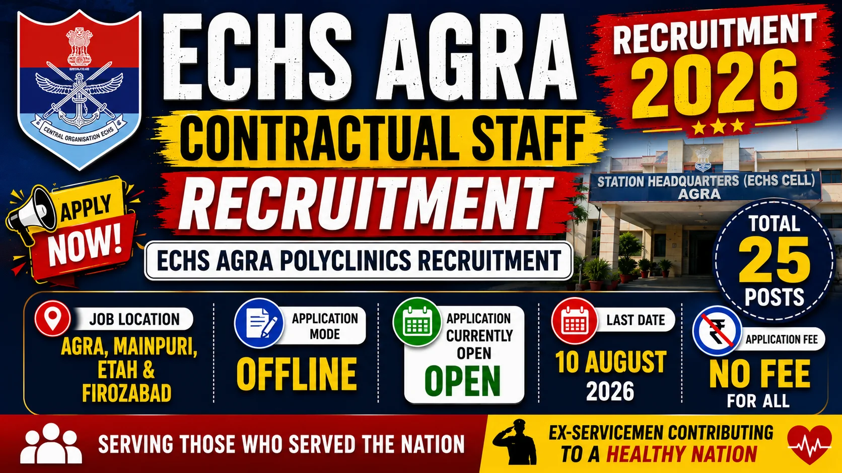 ECHS Agra Recruitment 2026
