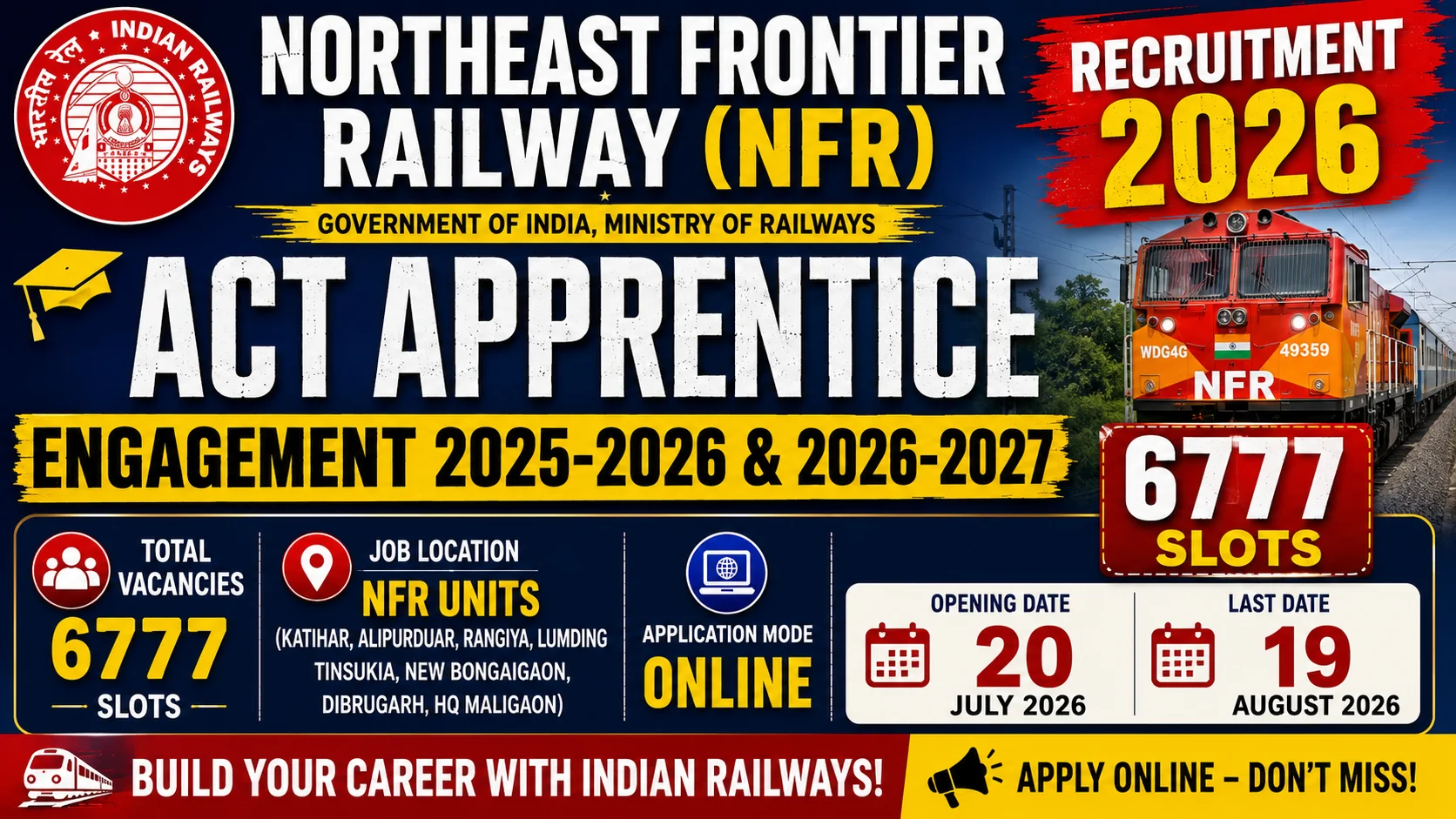 Northeast Frontier Railway Apprentice Recruitment 2026
